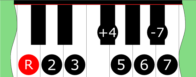Diagram of Lydian Dominant Bebop scale on Piano Keyboard
